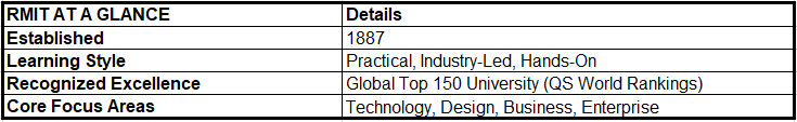 RMIT AT A GLANCE